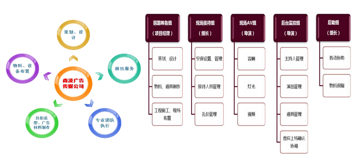 廣州森凌活動(dòng)策劃公司，廣州演出公司