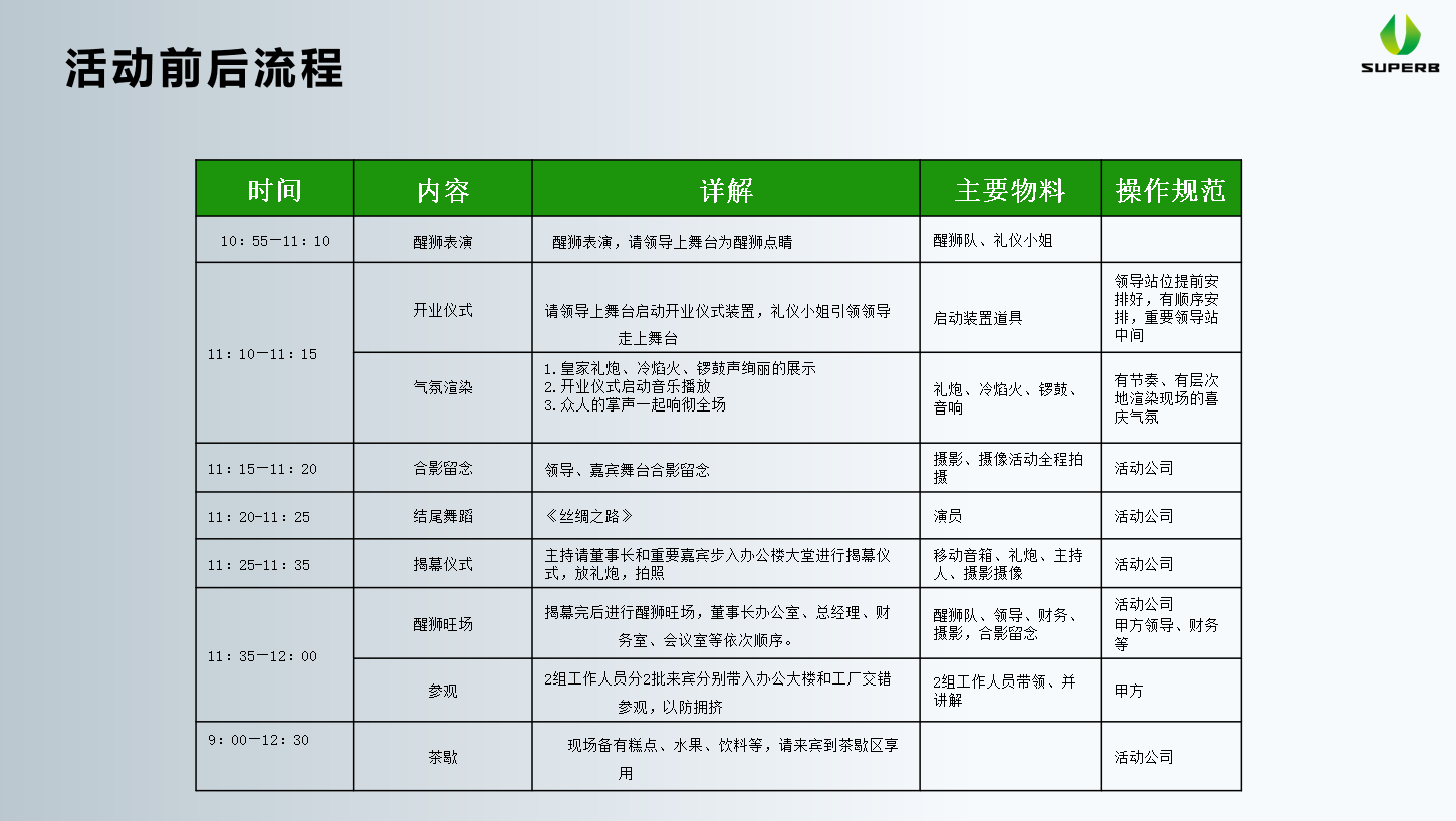 開業(yè)慶典活動流程(圖3)